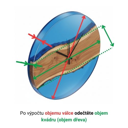 hodiny nákres s odečtem kvádru